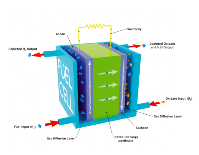 energy service model diagram (2)